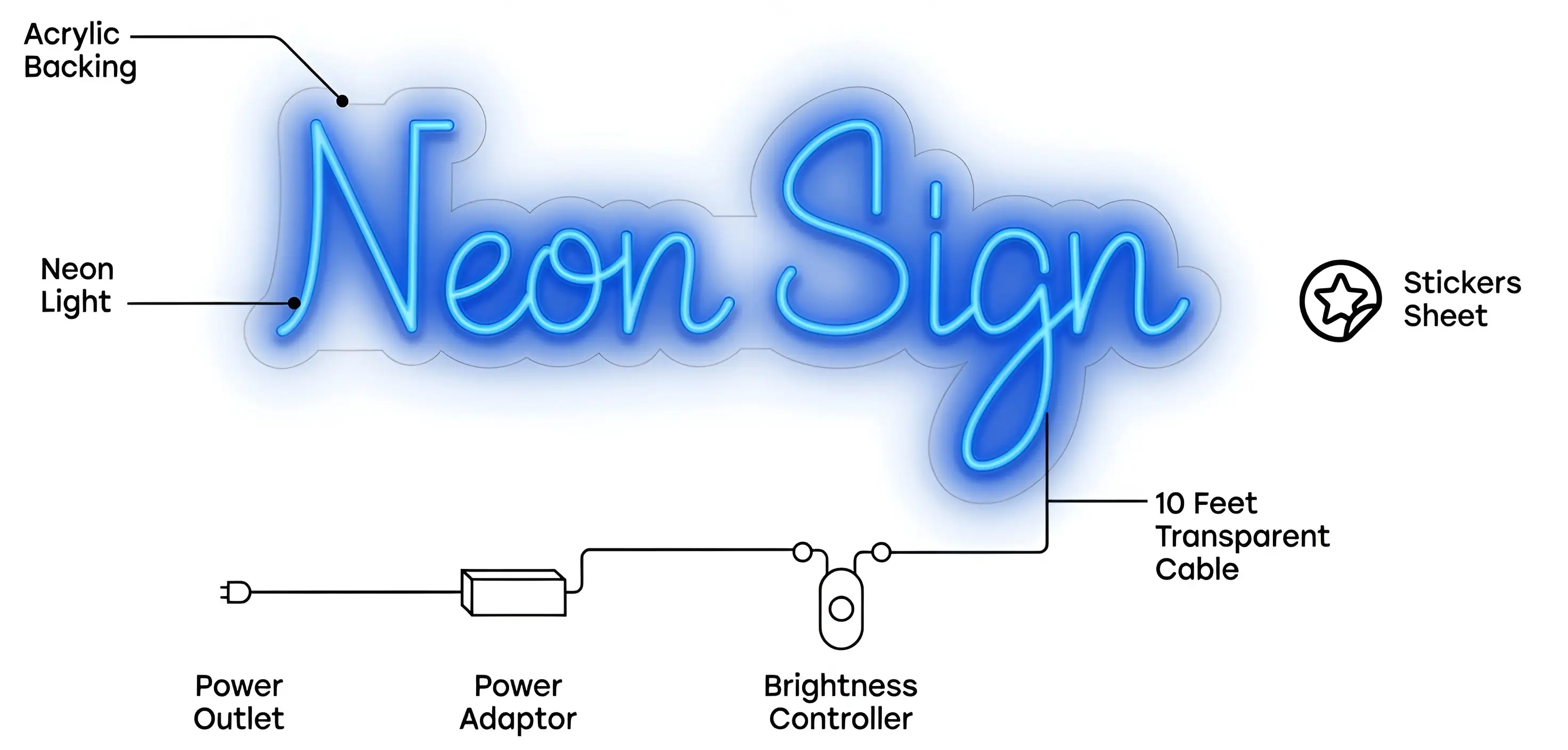What's in the box - Neon Sign Diagram
